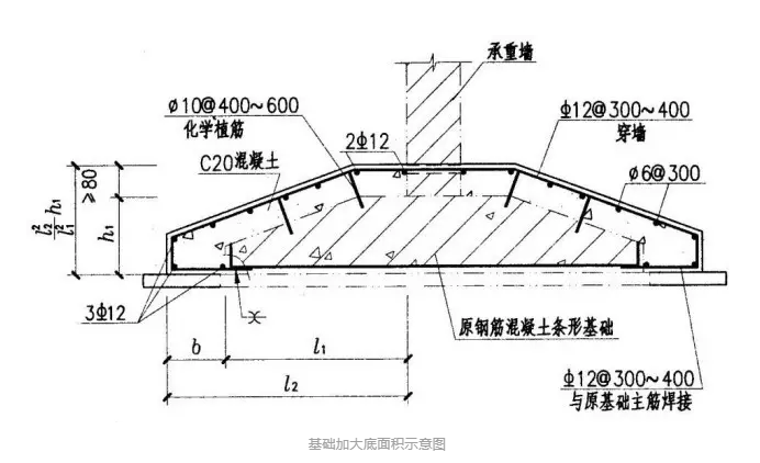 結構加固改造原則